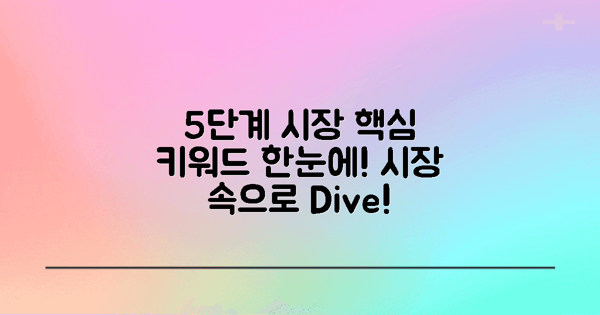 5단계 시장 분석법