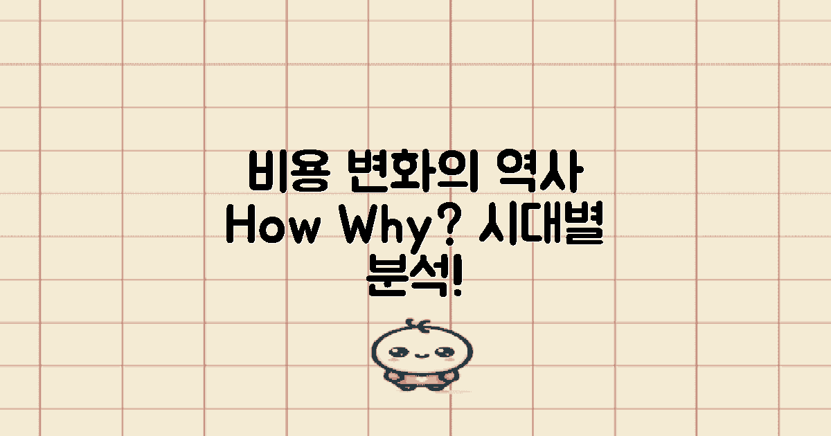 비용 변화의 역사