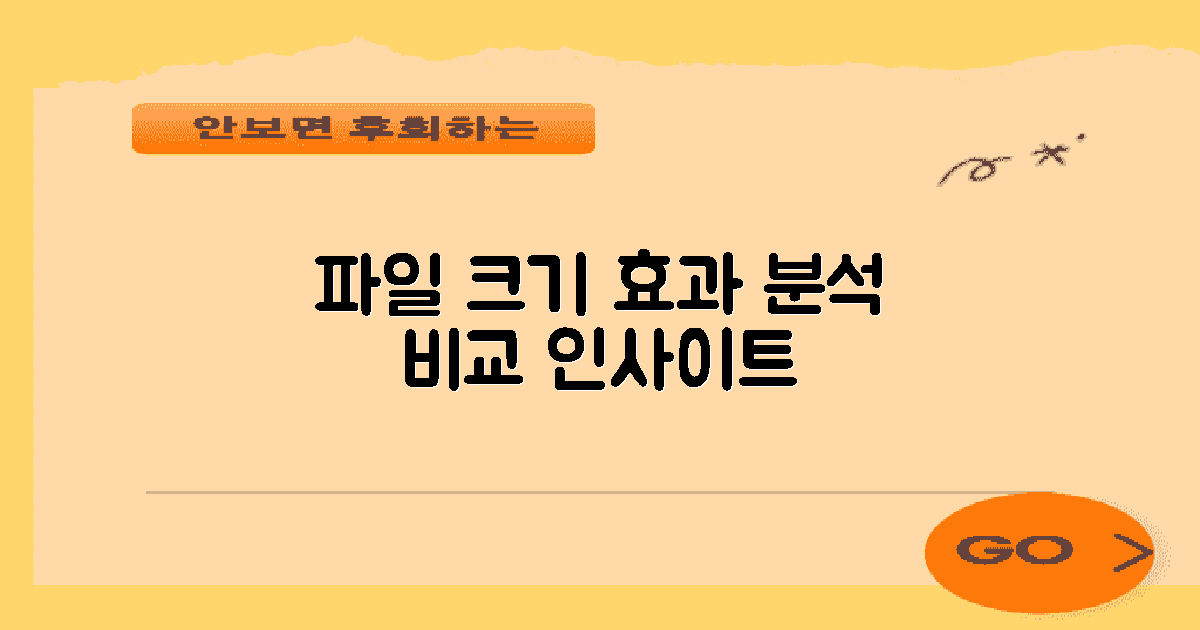 파일 크기별 효과 분석