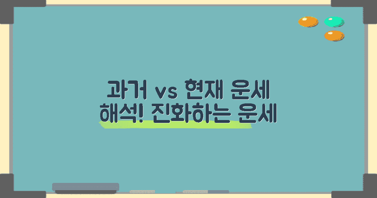 운세 해석의 과거 vs 현재