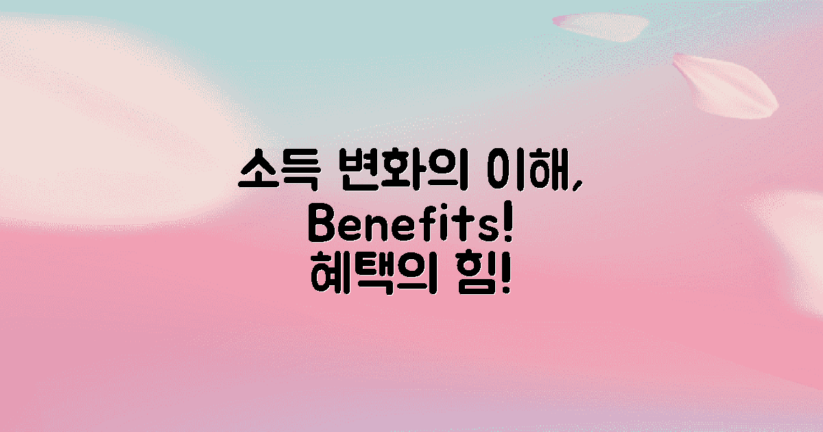 혜택 전후 소득 변화