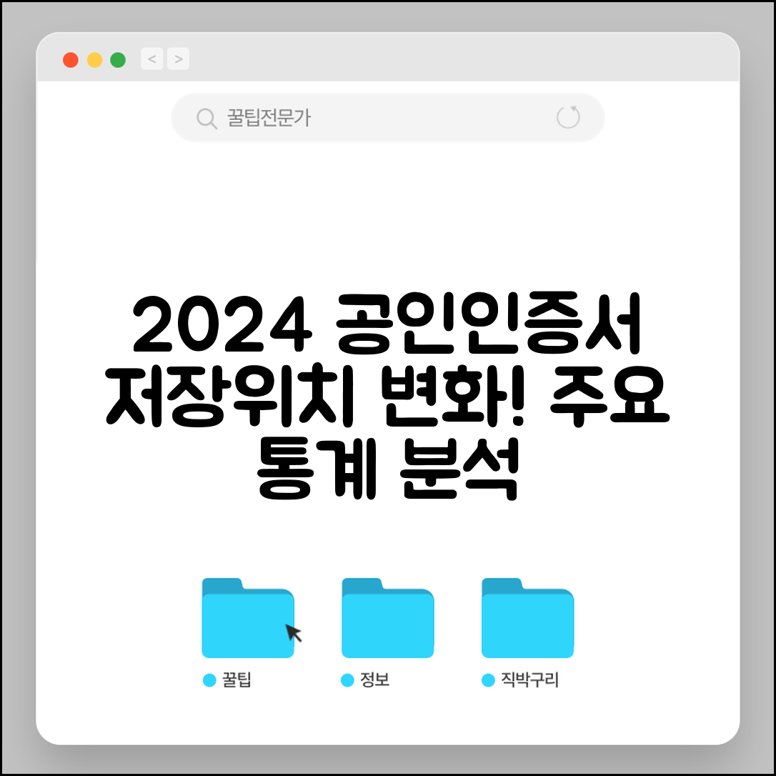 2024년 공인인증서 저장위치 변화의 주요 통계 분석